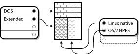 Disk Drive With Extended Partition